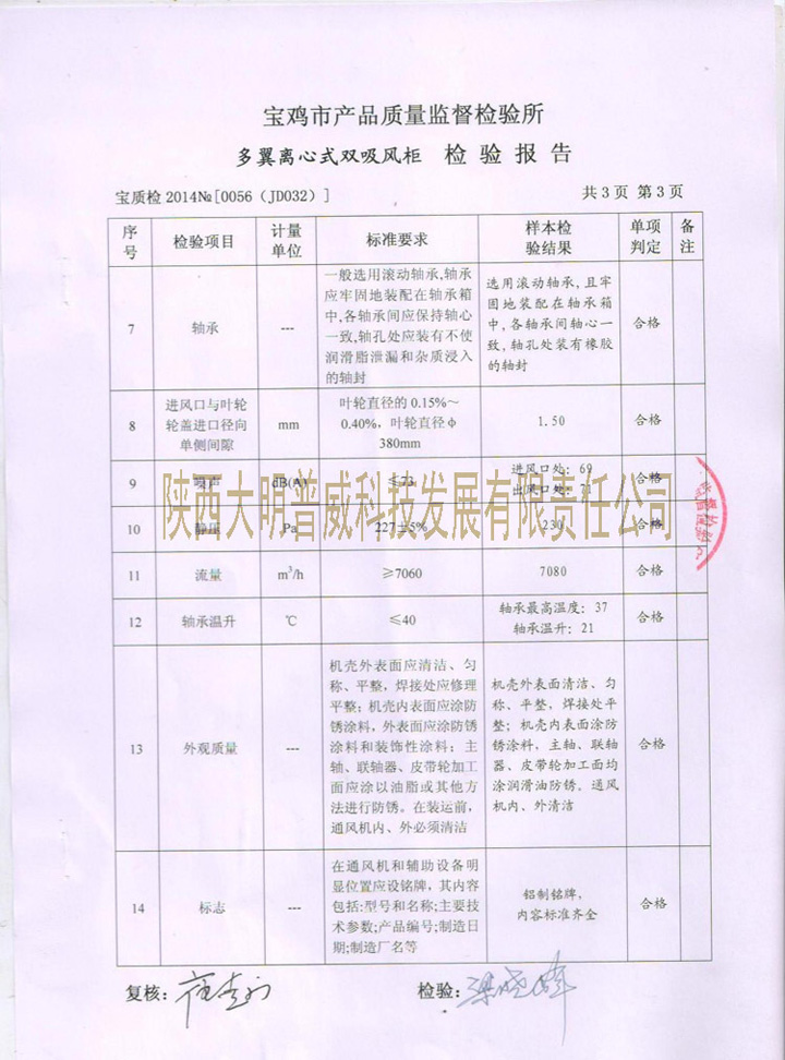 吸風(fēng)柜檢驗(yàn)報(bào)告第三頁