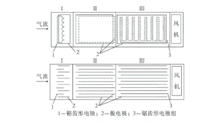 采用先進(jìn)技術(shù)，維護(hù)方便，使用壽命長