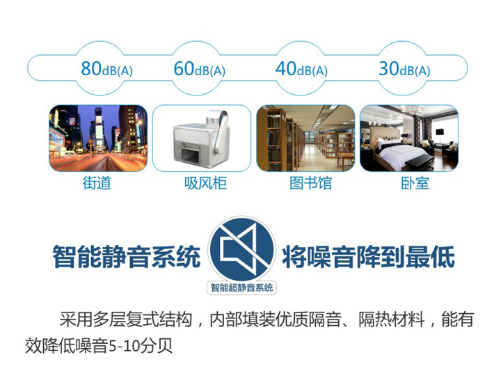 智能靜音系統(tǒng)，將噪音降到最低